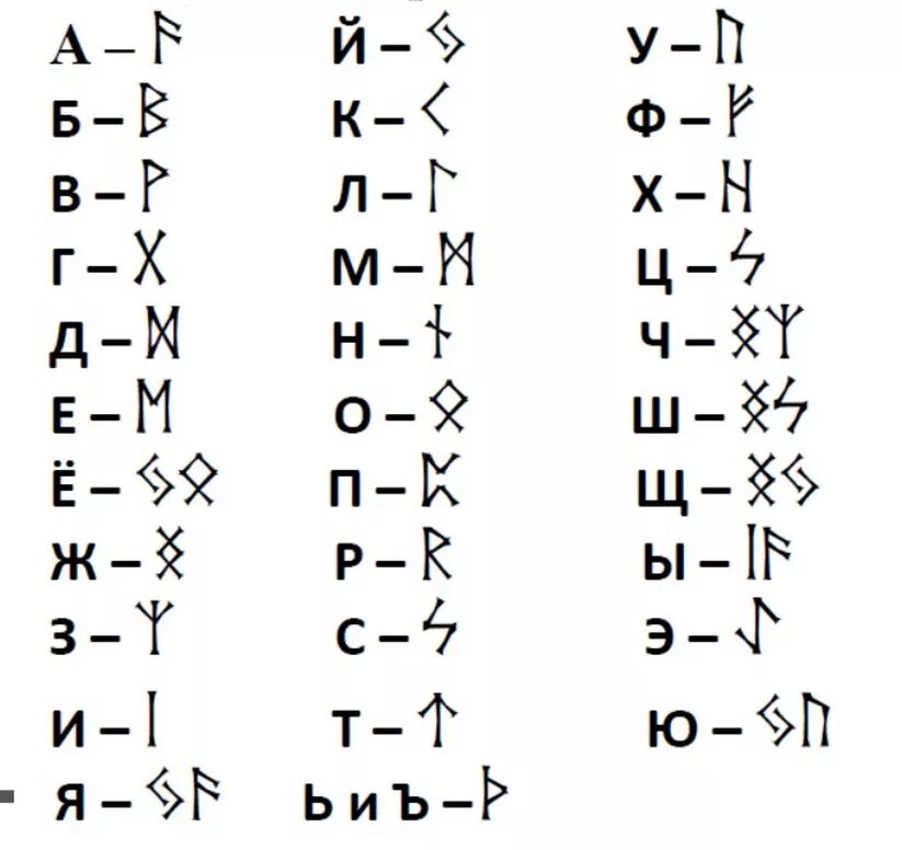 Футарк руны алфавит скандинавский. Руны футарка таблица. Рунический алфавит скандинавский. Скандинавские руны. Рунический алфавит.