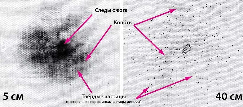 О выстреле с близкого расстояния свидетельствуют. Следы выстрела криминалистика. Следы близкого выстрела на преградах. Следы близкого выстрела криминалистика.