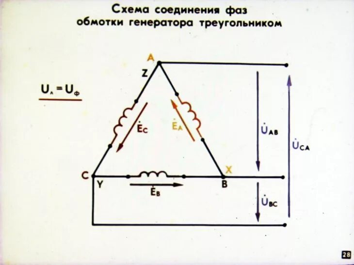 Соединение фаз обмоток. Соединение обмоток трехфазного генератора треугольником схема. Схема соединения трехфазного генератора треугольником. Схема соединения обмоток генератора треугольником. Соединение обмоток трехфазного генератора звездой схема.