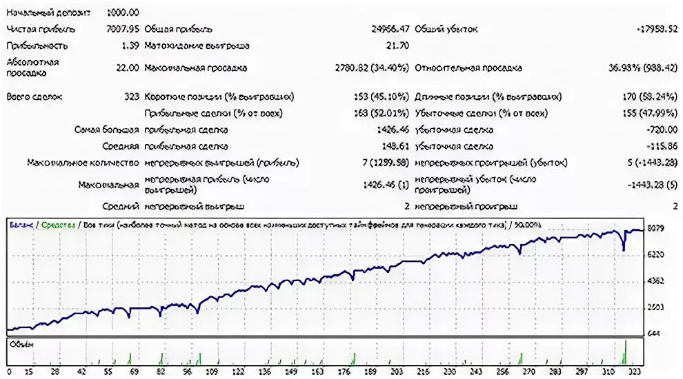 Стоимость операций в краснодаре. График валют золотой.