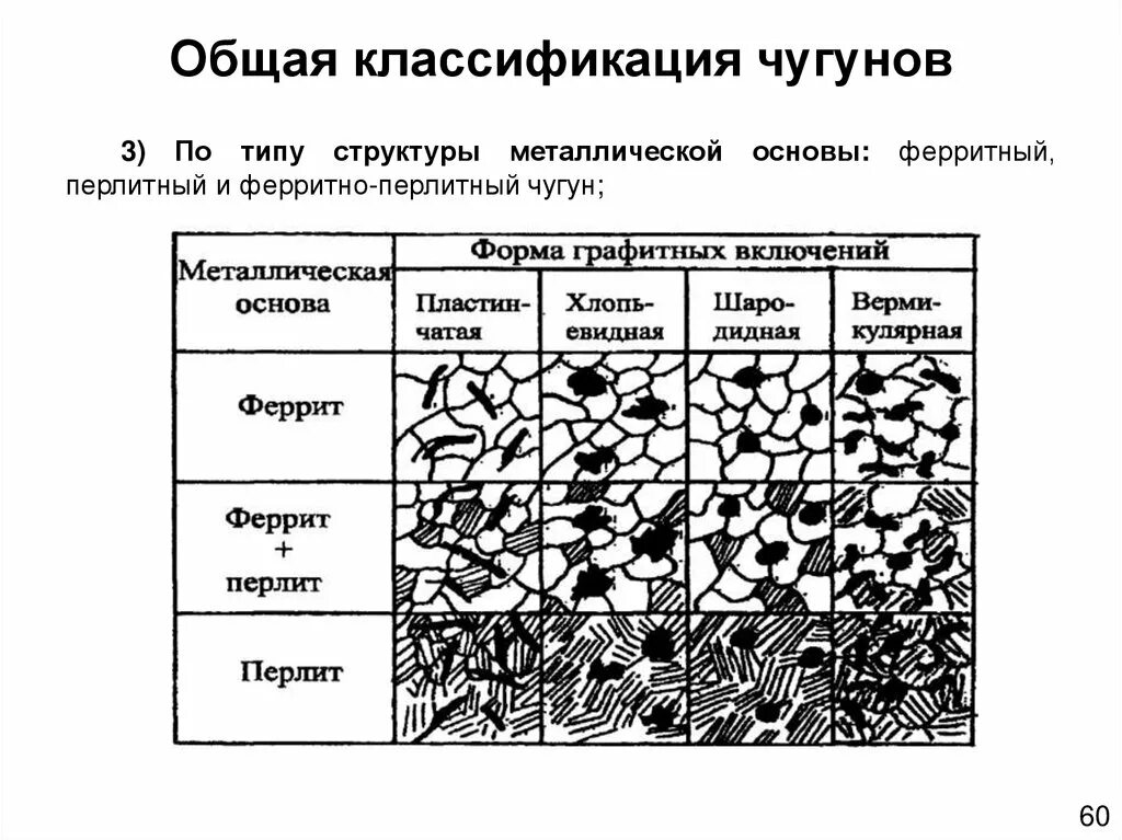 Расшифровка стали материаловедение. Основные компоненты сталей и Чугунов:. Классификация сталей и чугуна. Виды чугуна таблица. Структура и строение чугуна и стали.