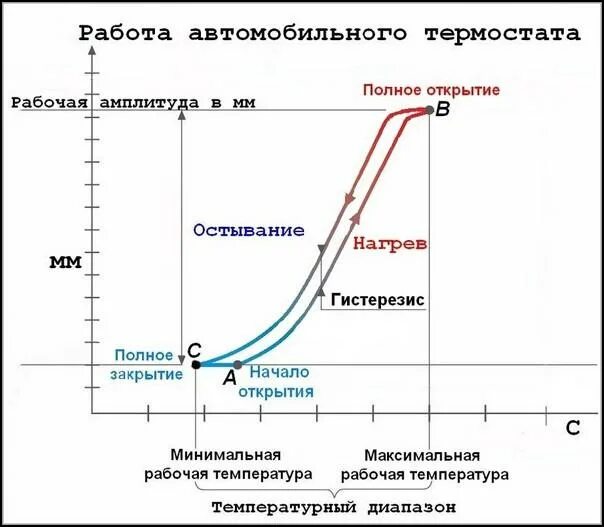 Гистерезис термостата. Гистерезис котла. гистерезис.
