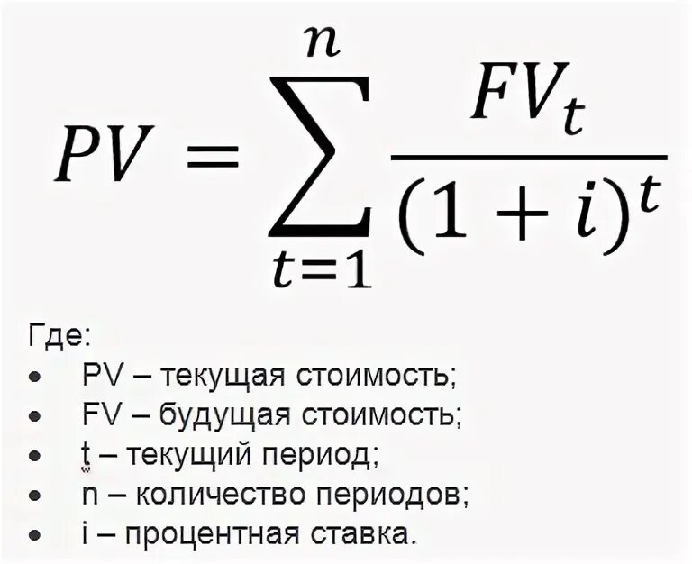 Формула будущей стоимости денег. Коэффициент будущей стоимости аннуитета. Формула расчета будущей стоимости аннуитета. Формула будущей стоимости. Формула будущей стоимости.