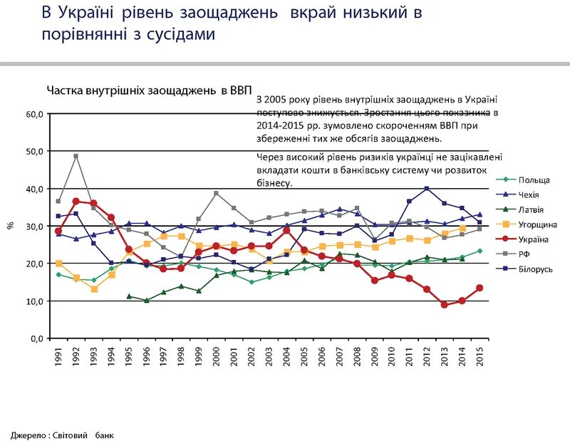 Реальные результаты на украине. График независимости.