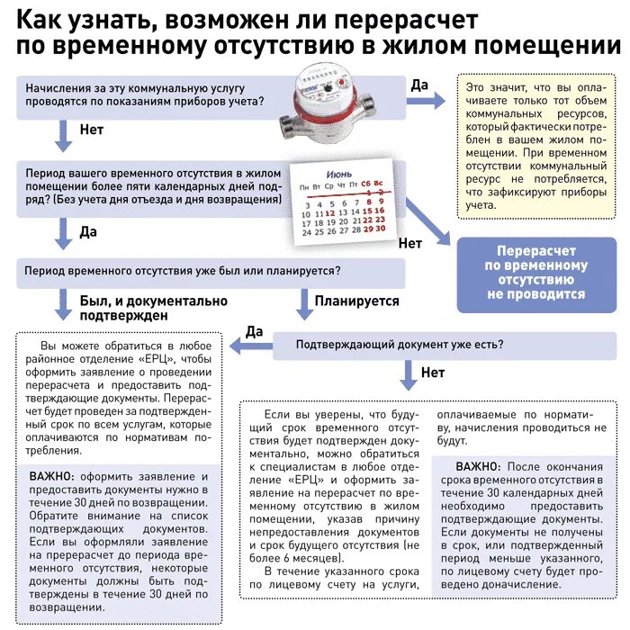 Вернуть за коммуналку. Схема случаи перерасчета коммунальных услуг. Перерасчет коммунальных платежей при временном отсутствии жильцов. Как сделать пересчет коммунальных услуг. Перерасчёт за коммунальные услуги ЖКХ.