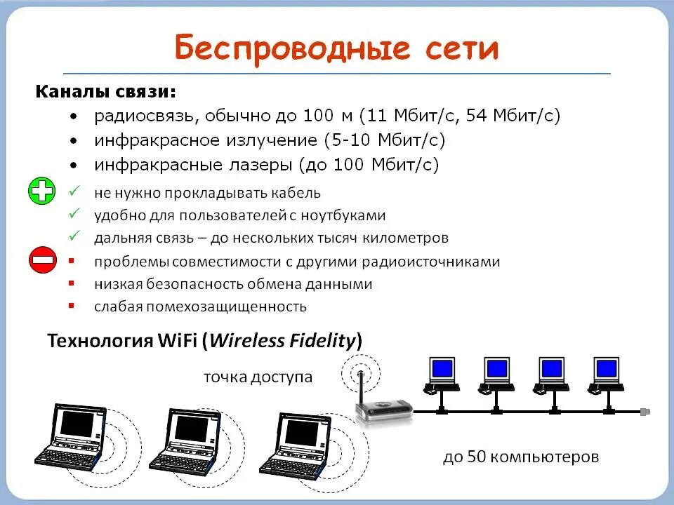 Использование беспроводной связи