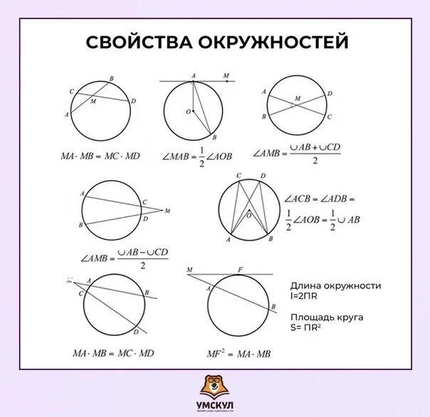 Свойства окружности. Характеристики окружности. Все свойства окружности. Основное свойство окружности. Формулы окружности огэ