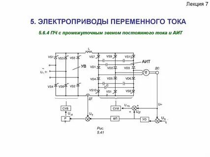 Принципы управления электроприводом