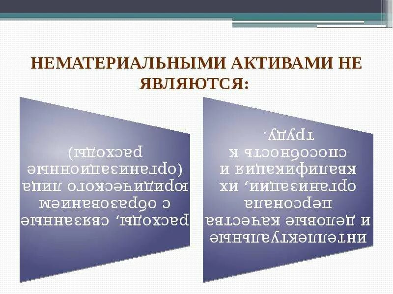 Активами являются. Нематериальными активами не являются. Не материальным активами не являются. К нематериальным активам не относятся. Неверно что являются нематериальными активами.