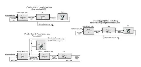 Order types
