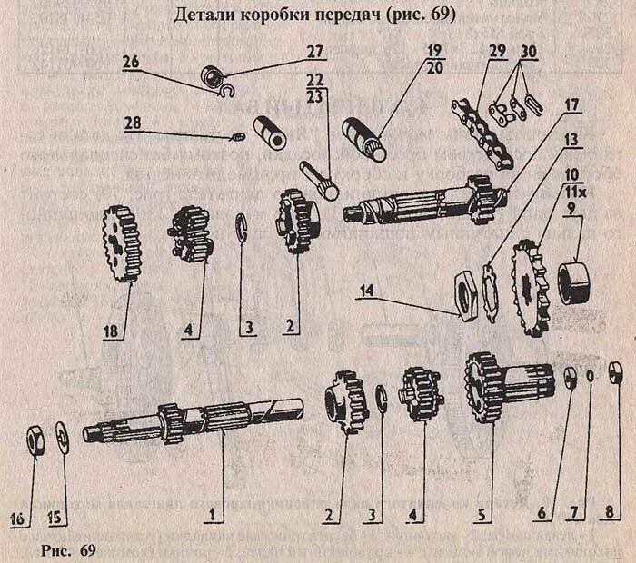 Сборка кпп иж 5. Сборка КПП ИЖ Юпитер 5. Коробка передач ИЖ Юпитер 3 схема. Схема коробки передач мотоцикла ИЖ Планета 5. КПП мотороллера муравей схема.