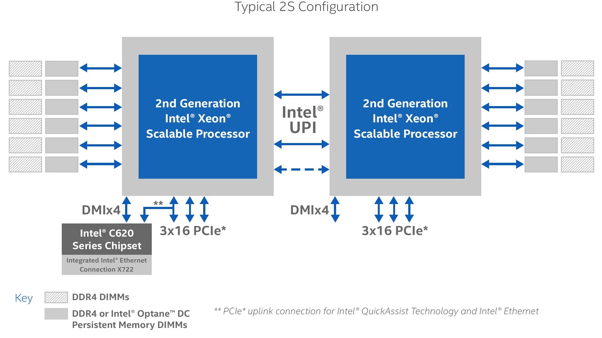 Процессоры с архитектурой Intel x86. Структура процессора x86. Схема процессора Интел. Схема Intel Xeon scalable 2.