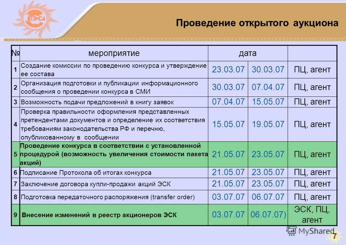 электронный конкурс по 44 фз сроки проведения таблица. график проведения аукциона. схема проведения электронного аукциона. 44 фз аукцион в электронной форме сроки. схема порядок проведения электронного аукциона по 44 фз.