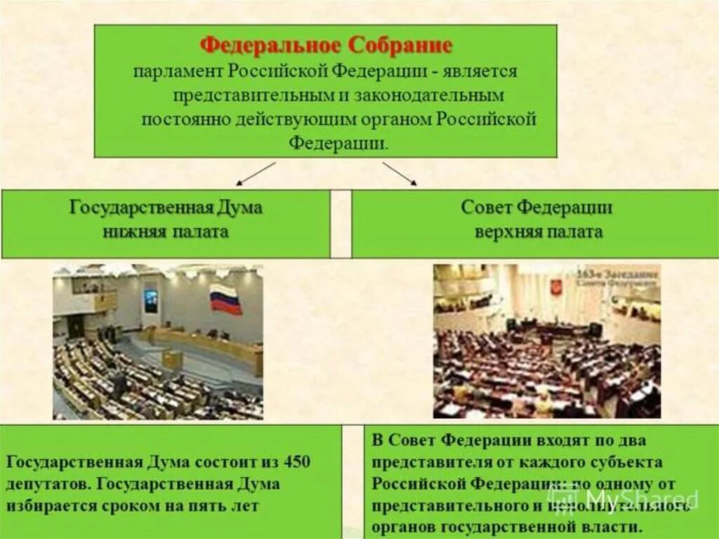 Сколько палат в рф. Государственная Дума палата федерального собрания РФ. Государственная Дума нижняя палата федерального собрания. Верхняя палата и нижняя палата парламента РФ. Федеральное собрание это верхняя палата парламента РФ.