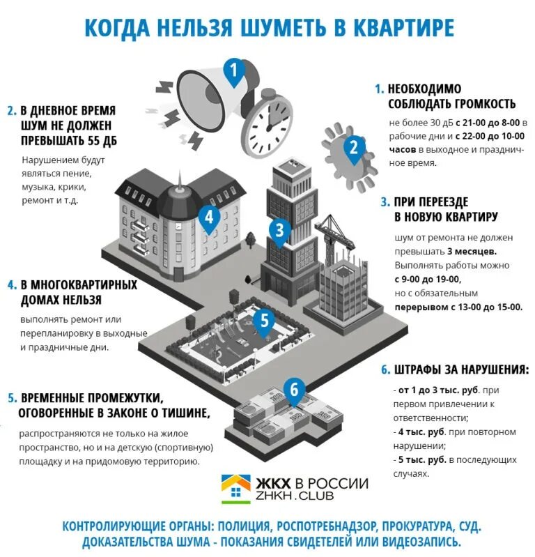 время проведения шумных работ в квартире. время проведения шумных работ. график шумных работ в квартире. закон о тишине. время когда разрешены ремонтные работы.