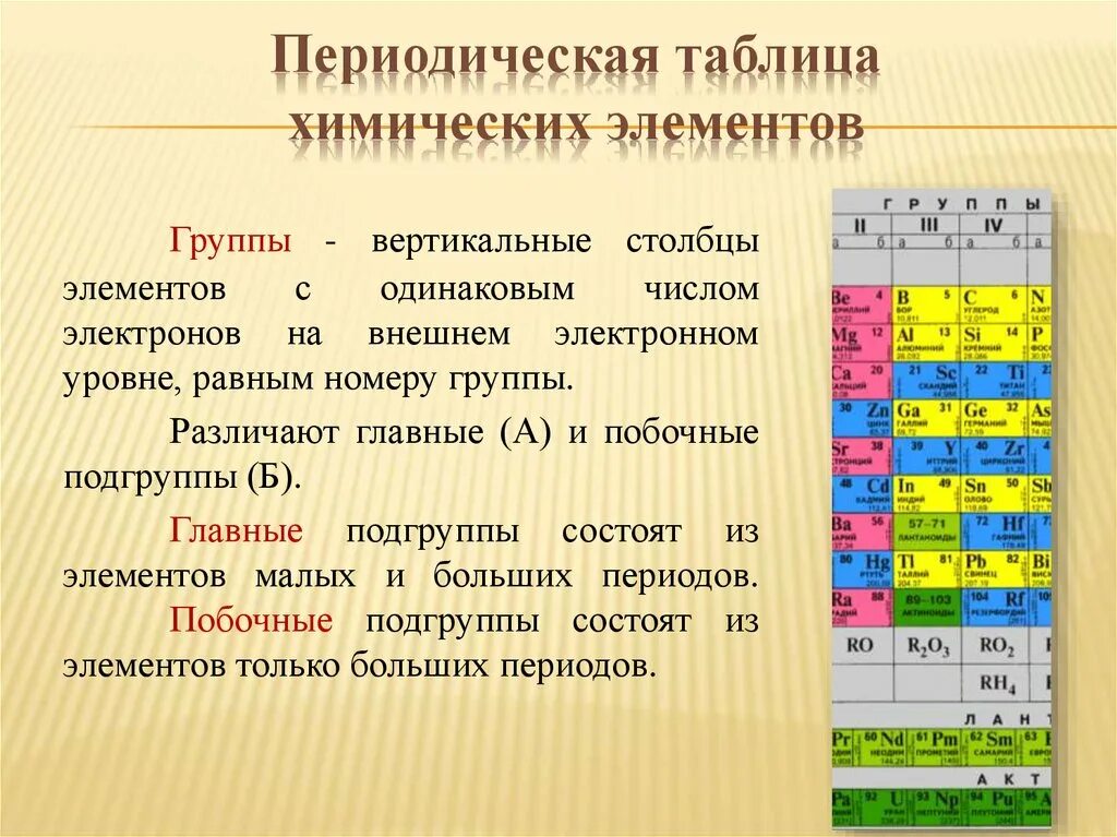 Элементы s семейства. Группы и подгруппы химических элементов. Элементы главной подгруппы. Группы в периодической таблице. Элементы побочной подгруппы.