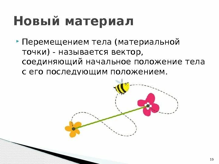 Перемещение материальной точки. Что называют перемещением тела. Что называют перемещением тела материальной точки. Перемещение тела физика.