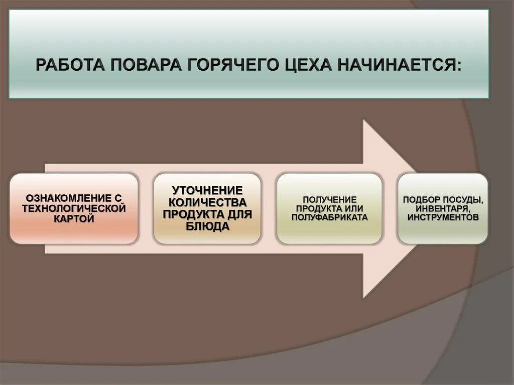 Организация работы горячего цеха. Горячий цех организация работы. Организация работы повара горячего цеха. Организационные работы горячего цеха. Курсовая работа организация работы горячего цеха