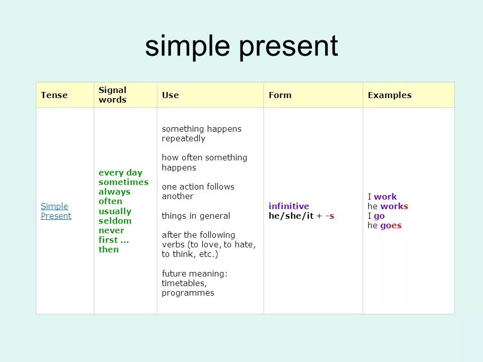 Present simple Tense Signal Words. Signal Words present simple past Tenses. Past simple present simple Signal Words. Present simple Signal Words.