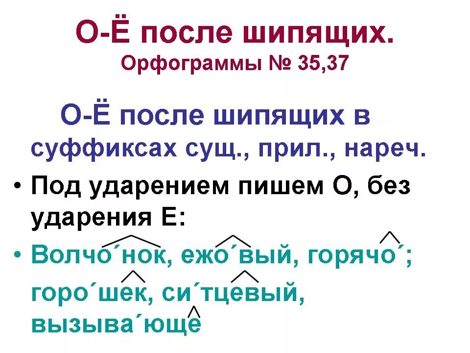 Безударный суффикс после шипящих. Орфограммы после шипящих. Орфограммы в суффиксах. Орфограмма о ё после шипящих. Орфограммы после шипящих в суффиксах.