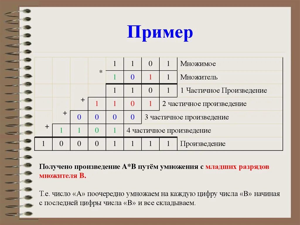 Кроссворд инструменты paint. Множитель и множимое. Пример множимого. Умножение чисел в дополнительном коде младшими разрядами вперед. Частичные произведения.