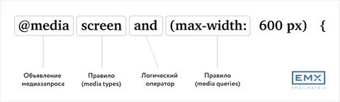 Медиа запросы