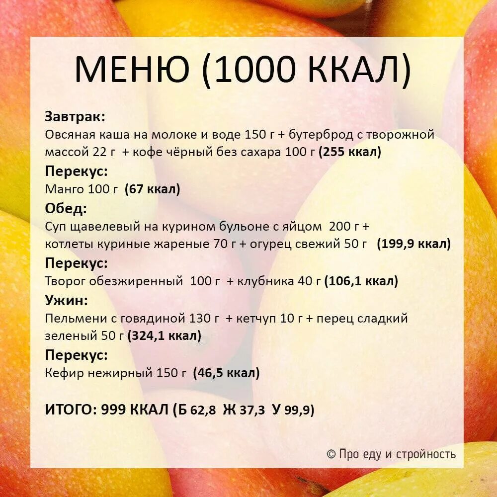 Питание на 1200 калорий. Меню на 1000 ккал в день. Диета на 1200 ккал. Меню на 1200 калорий в день. Простое меню на 1000 калорий