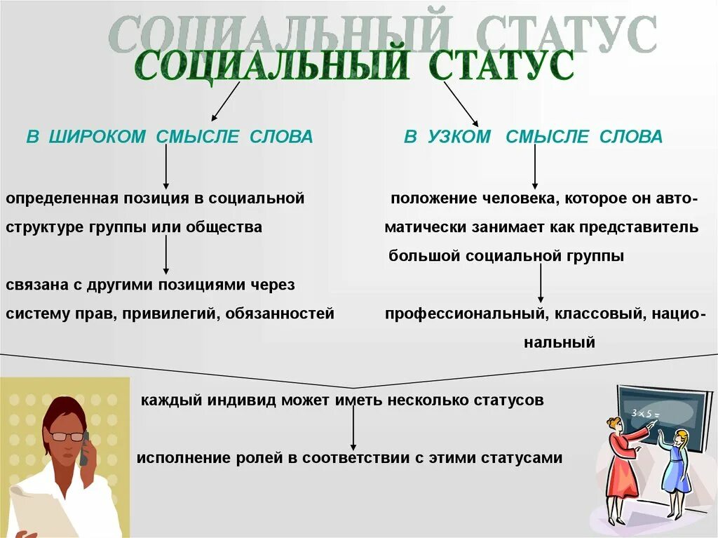 Карта социального статуса. Социальный статус. Социальный статус человека. Соц положение человека. Соц положение это.