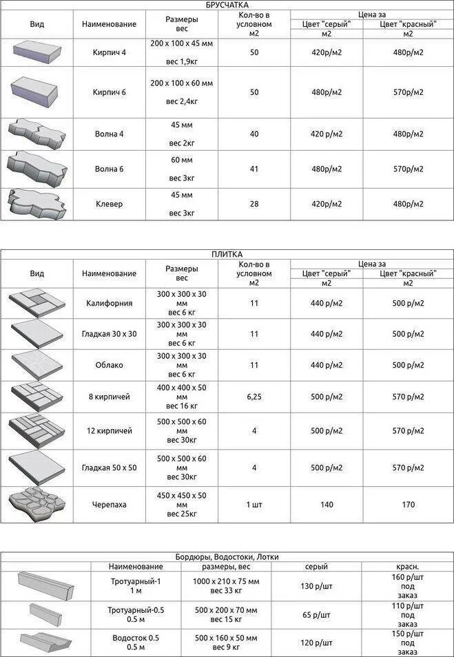 Сколько плиток 30х30. Вес 1 м2 тротуарной плитки 50х50х60. Вес брусчатки 200х100х60 1 м2. Вес керамогранитной плитки 300х300. Сколько весит тротуарная плитка 300х300х60.