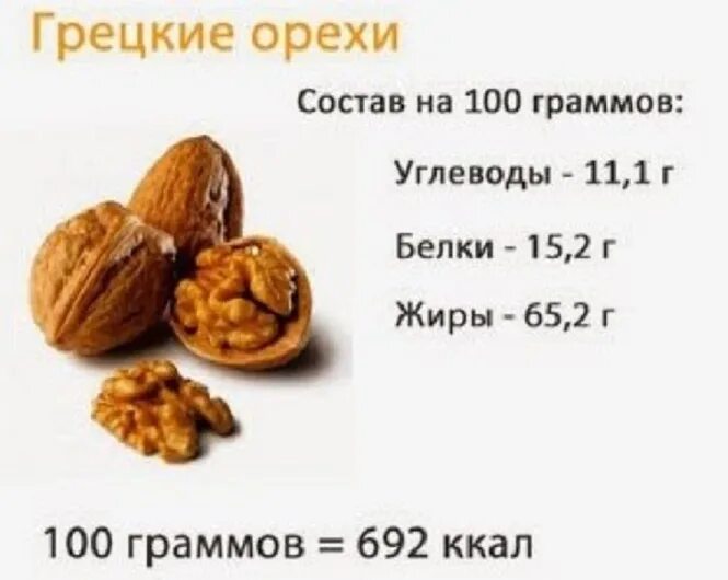 Можно белкам грецкие орехи. Грецкие орехи белки на 100г. 100 Гр грецких орехов калорийность. Грецкий орех энергетическая ценность в 100 гр. Энергетическая ценность грецкого ореха на 100 грамм.