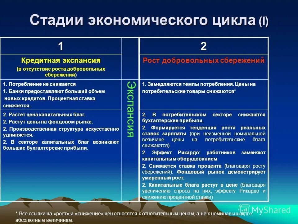 стадии экономических отношений