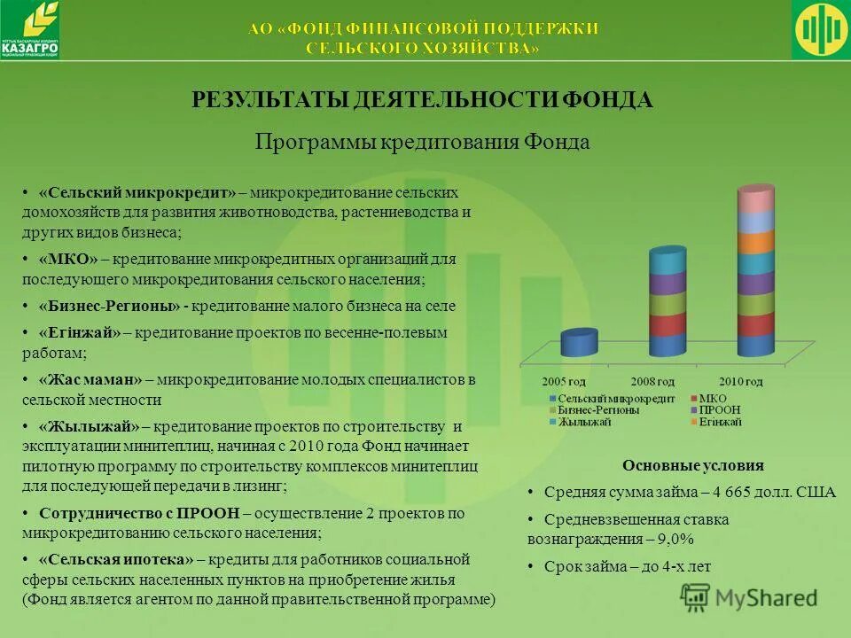 Центральный фонд кредитования. Центральный фонд кредитования