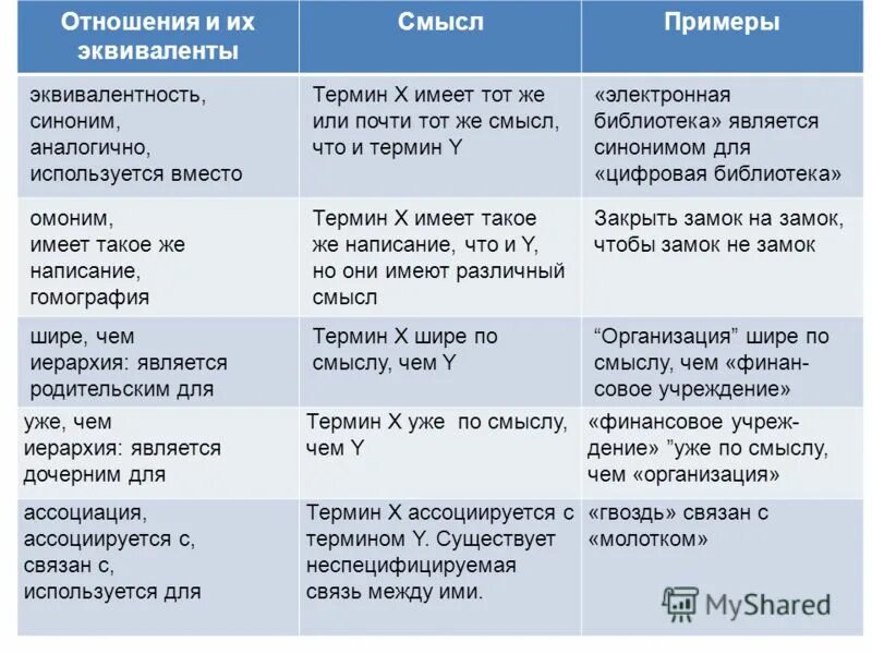 Назовите примеры смысла. Примеры подтекста примеры. Эквивалент слова примеры. Подтекст в литературе примеры. Комплексные эквиваленты примеры.