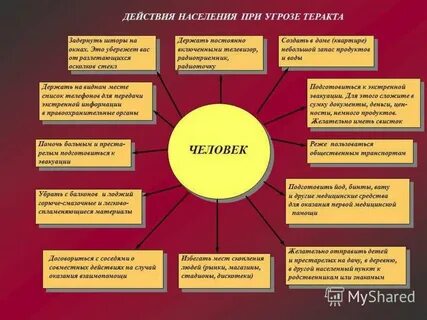 Действия населения при угрозе