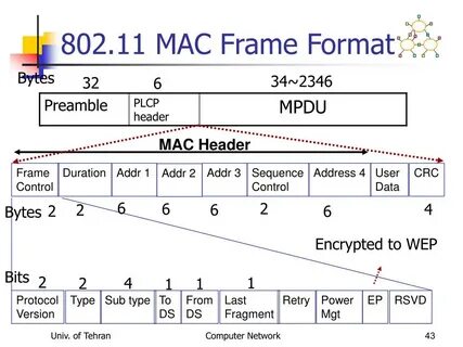 Data framing