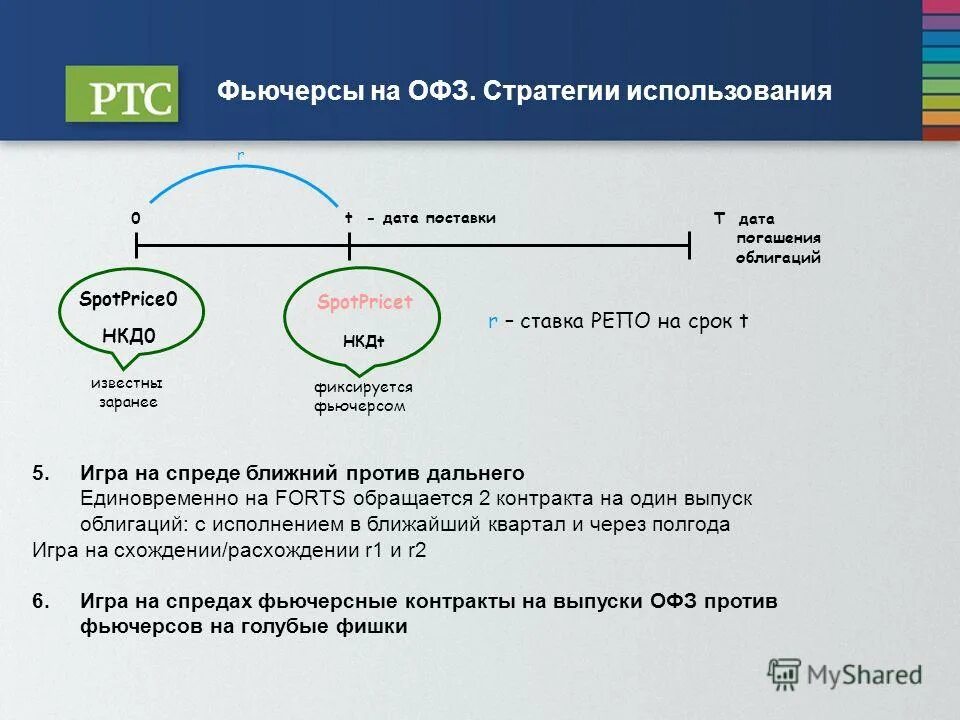 Структурные офз