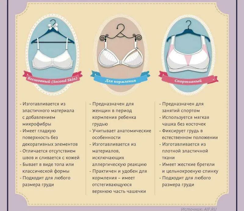 Правильная форма бюстгальтера. Правильно выбрать лифчик. Виды бюстгальтеров. Типы лифчиков. Выбрать форму бюстгальтера