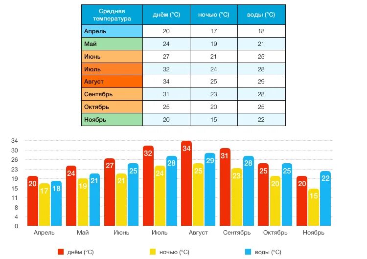 Сколько баллов турции. Средняя температура воды Средиземного моря. Температура Средиземного моря в Турции в июне. Климат в Турции по месяцам. Среднегодовая температура в Турции.