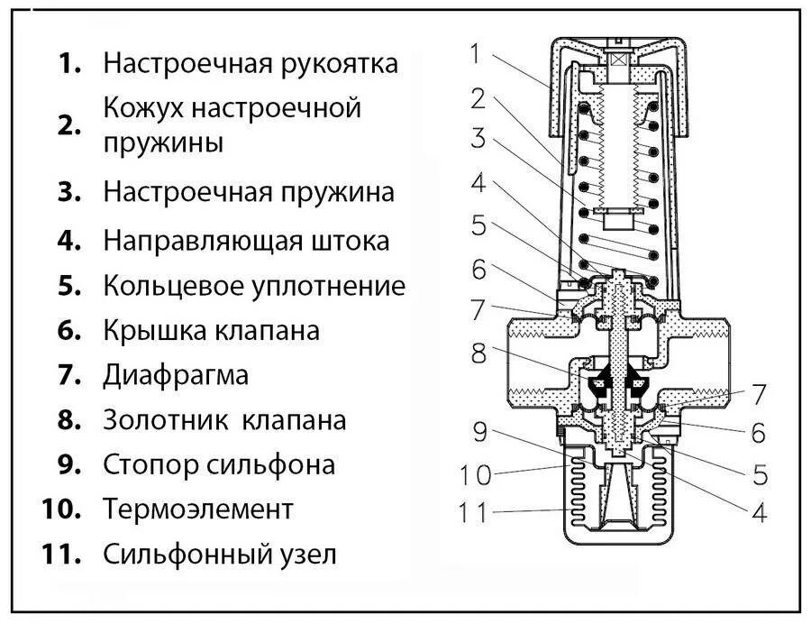 Принцип работы терморегулятора