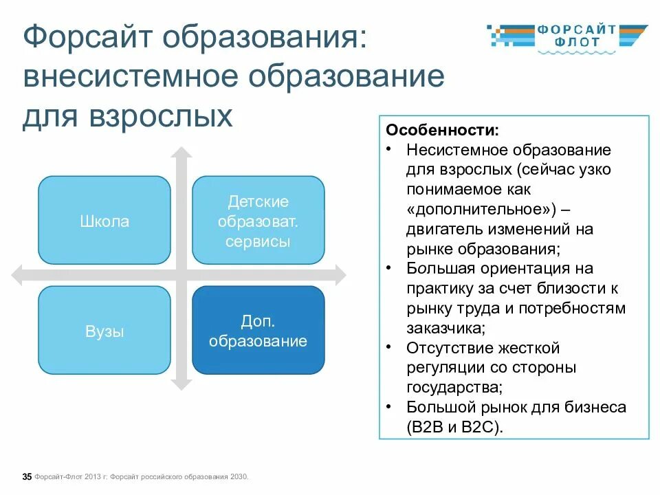 Форсайт аналитическая. Форсайт образование 2030. Форсайт проект. Форсайт флот образование 2030. Методика Форсайта.