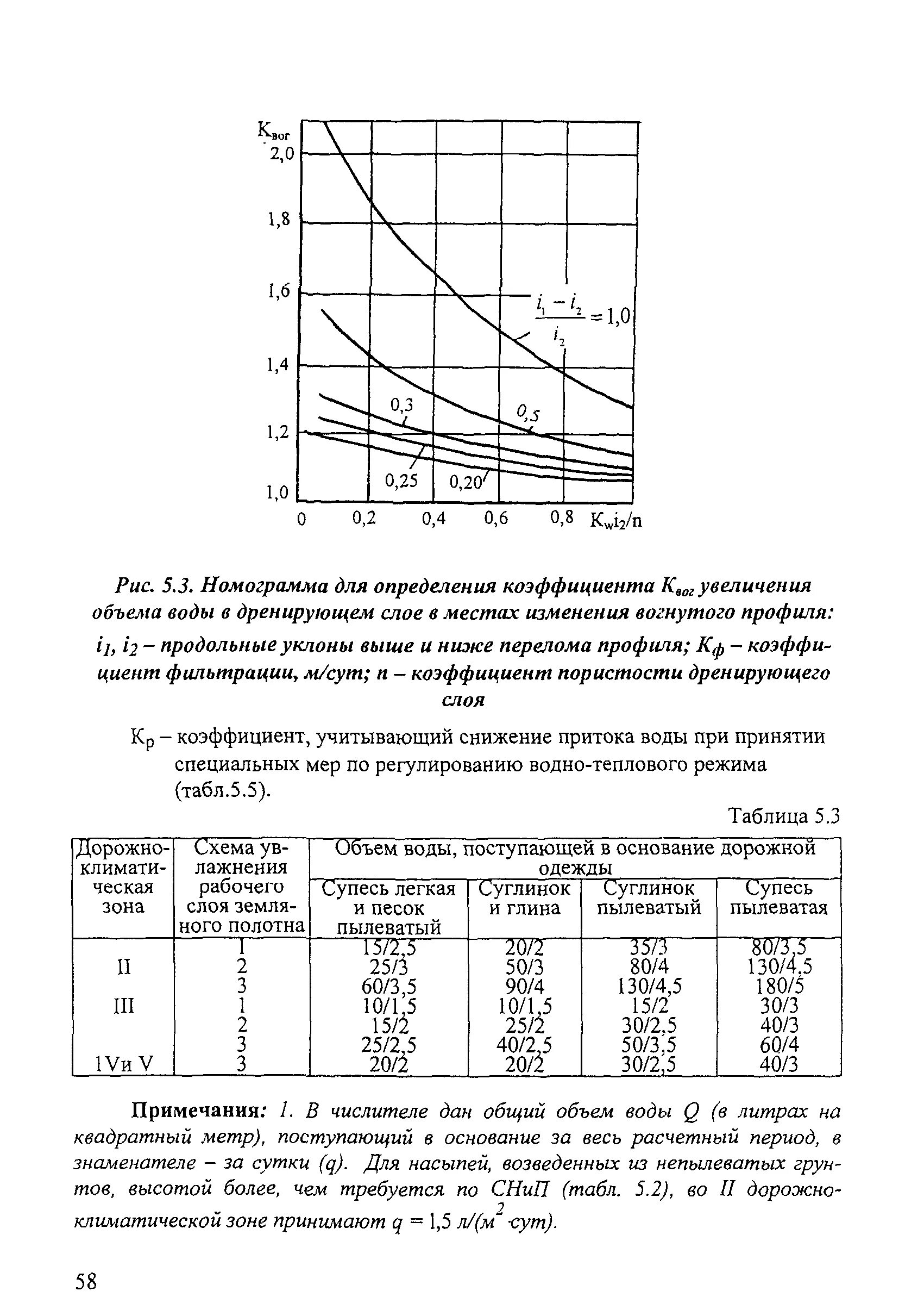 одн нежестких дорожных одежд