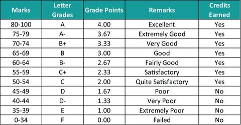 Качество grade