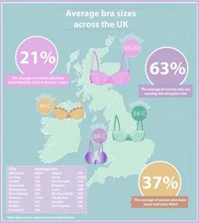 average bra size uk offering 100.