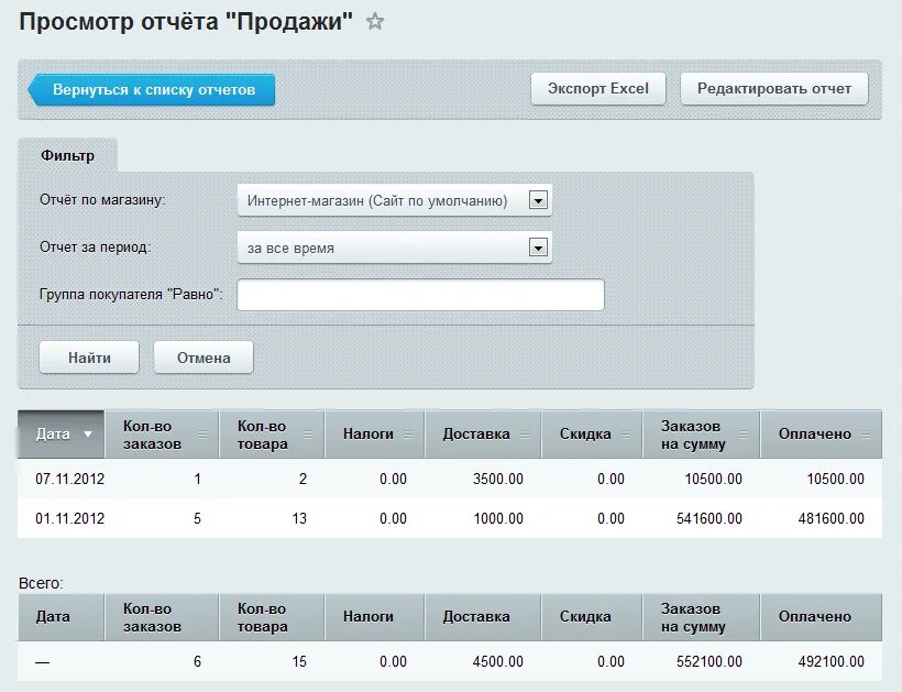 Отчет о продажах. Отчет по продажам. Отчет о продажах образец. Шаблон отчета продаж. Купить отчет по номеру