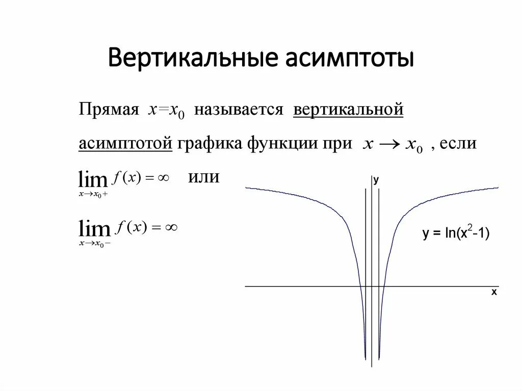 Вертикальная и горизонтальная асимптота Графика функции. Вертикальные и горизонтальные асимптоты графиков справочник. Вертикальные и невертикальные асимптоты Графика функции. Исследование функции асимптоты вертикальные горизонтальные.