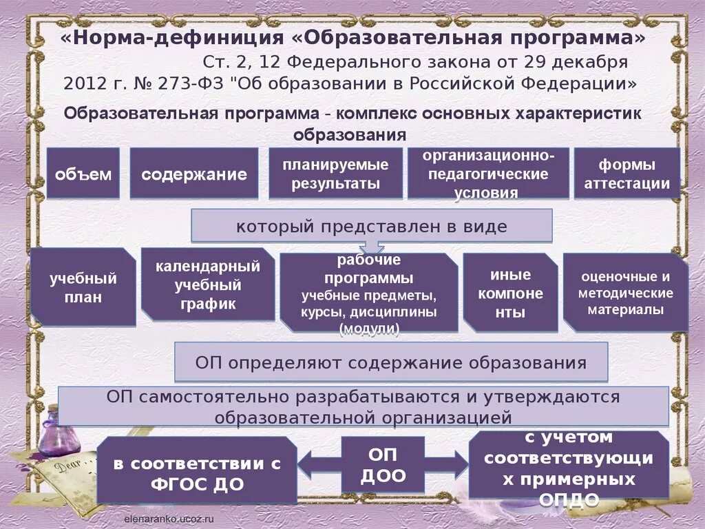 Образовательные нормы. Нормы педагогической деятельности. Государственный стандарт образования – это нормы и требования. Государственный образовательный стандарт определяет требования. Образовательные нормы.