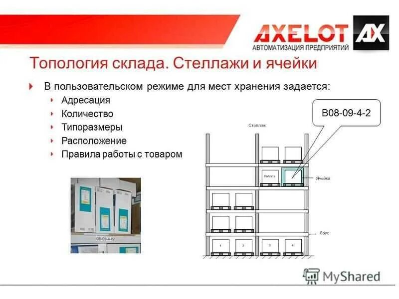 Адресная система хранения. Адресное хранение на складе стеллажи. Размещение стеллажей. План расположения стеллажей в складе.