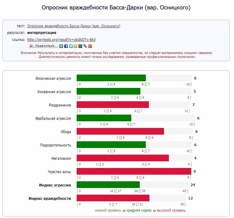 Басс перри опросник интерпретация. Интерпретация басса-дарки интерпретация результатов опросник. Басс перри опросник интерпретация. Опросник басса дарки интерпретация результатов пример. Басса-дарки для диагностики агрессивности.