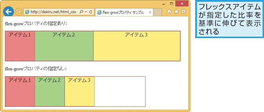 Flex height. Flex Shrink Flex grow. Flex-grow CSS. Flex-grow: 1;. Display Flex CSS что это.