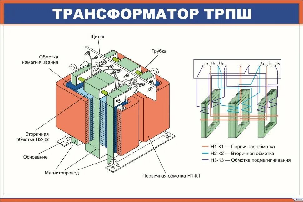 ТРПШ вл80с. ТРПШ И тн на электровозе вл80с. Трансформатор ТРПШ-2 электровоза вл80с. Трансформатор вл80с. Трансформатор электровоза